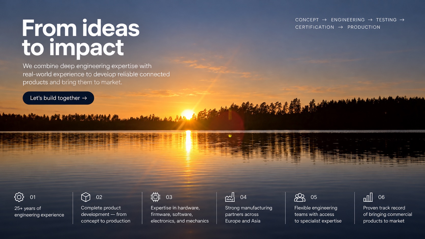 Sunrise over a lake with a forest shoreline, overlaid with the headline From ideas to impact, a Let's build together button, the concept-to-production process chain and six numbered capability points